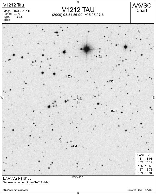 Tau_V1212 Tau_BAAVSS P110128